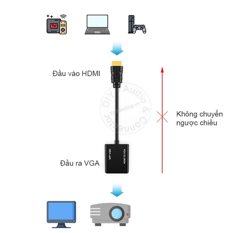 HDMI sang VGA 1080P 20Cm MT-VIKI MT-M02 - HDMI to VGA adapter