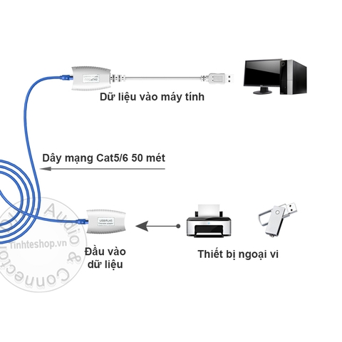 Kéo dài USB qua LAN 50 mét MT-VIKI MT-150FT - USB extend to RJ45