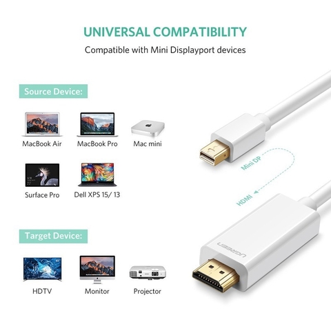 Cáp Mini displayport sang HDMI 1080P Ugreen MD101 - Thunderbolt 2 to HDMI cable full HD 1080p