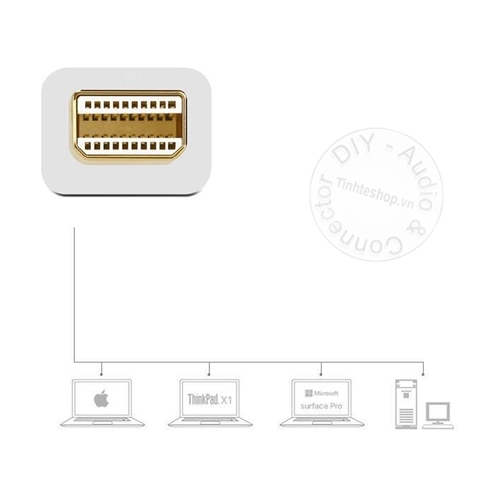 Dây chuyển Thunderbolt 2 ra HDMI + VGA Ugreen MD108 10439 - Mini displayport to VGA HDMI