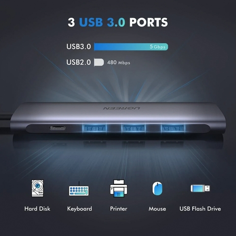 Bộ chia USB-C ra 3 cổng USB 3.0 HDMI 4K USB-C PD 100W Ugreen 50209