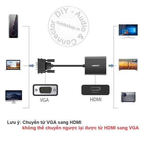 VGA sang HDMI full HD1080P 25Cm Ugreen CM269 60814 - VGA to HDMI converter