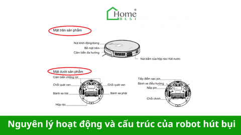 Nguyên lý hoạt động và cấu trúc của máy hút bụi