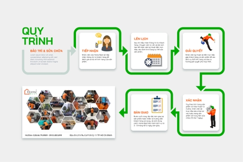 HOME BEST CARE - TRUNG TÂM BẢO TRÌ, SỬA CHỮA THIẾT BỊ NHÀ BẾP TẠI MIỀN NAM