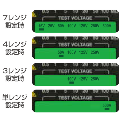 Đo điện trở cách điện (500V- 110MΩ) SANWA HG561H