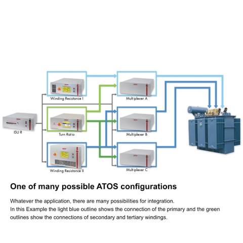 Hệ thống giám sát máy biến áp tự động RAYTECH ATOS