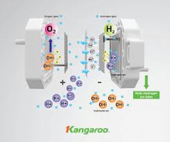 Máy lọc nước Kangaroo Hydrogen ion kiềm KG100ES1