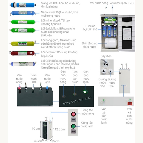 MÁY LỌC NƯỚC KANGAROO KG10A3 - 2 VÒI NÓNG LẠNH - 10 LÕI LỌC