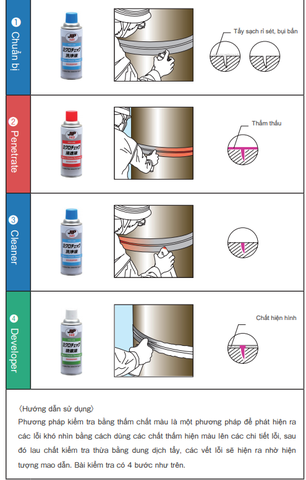 Dung dịch làm sạch và phát hiện vết nứt JIP145