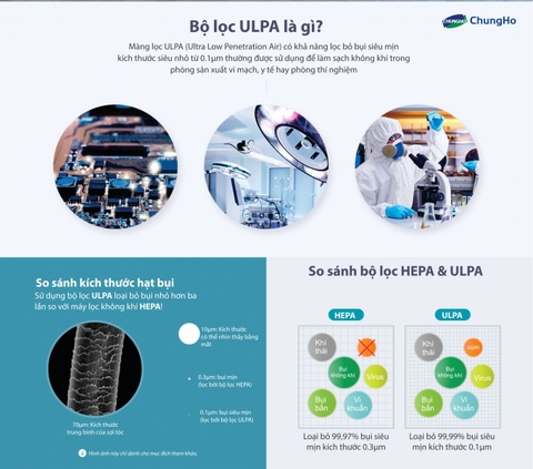 Máy lọc không khí Chungho CHA-N500AU