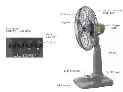 Quạt đứng lửng Mitsubishi R16-GV