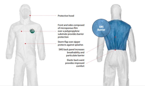 MICROMAX EMN C428 BỘ QUẦN ÁO BẢO HỘ CHỐNG DỊCH ĐẶC CHỦNG