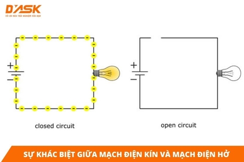 Sự khác biệt giữa mạch điện kín và mạch điện hở