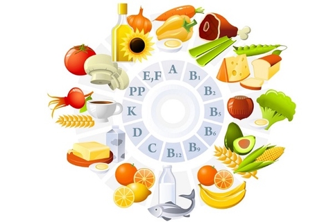 Vai trò của vitamin và khoáng chất với cơ thể