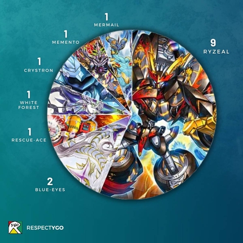 [AE] Challenger Cup 2025 Philippines Main Event