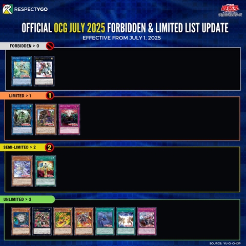 Tin tức Yu-Gi-Oh! Tháng 06/2025 #3: Banlist OCG / AE ra lò; Chốt đại diện OCG tham dự WCS