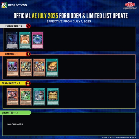 [AE] Banlist Tháng 07/2025: Khép Lại Chương Sử Ryzeal