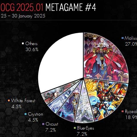 [OCG] Road of the King: OCG 2025.01 Metagame Report #4