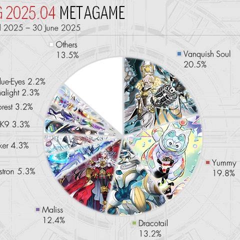 [OCG] Nhìn lại Metagame format 04/2025