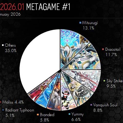 [OCG] METAGAME POST BANLIST 01/2026