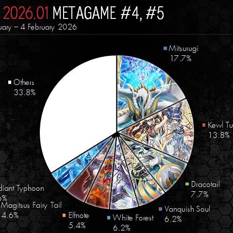 [OCG] METAGAME POST BLAZING DOMINION