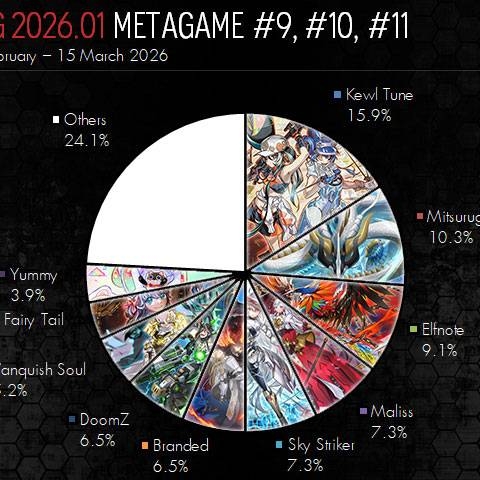 [OCG] 2026.01 METAGAME POST LOCH