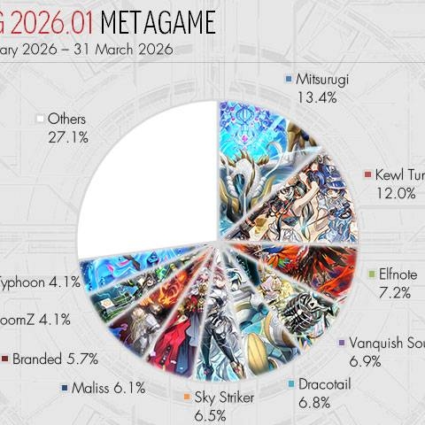 [OCG] Tổng kết 2026.01 Metagame