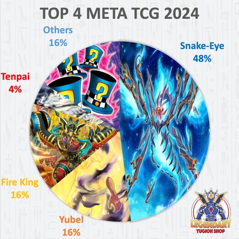 [TCG] Top 4 chiến thuật thành công nhất 2024