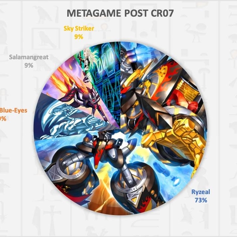 [AE] Challenger Cup Metagame Breakdown