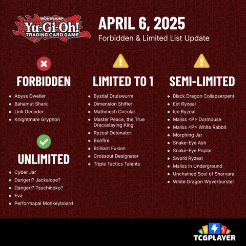 [TCG] Phân tích Banlist tháng 04/2025: Hệ quả và những hướng đi mới