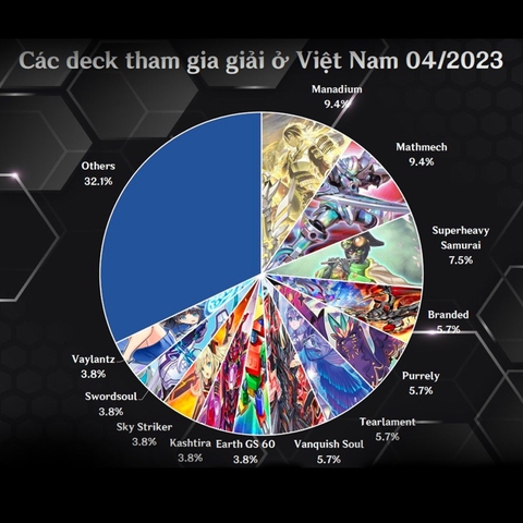 Meta Report Việt Nam tháng 4/2023