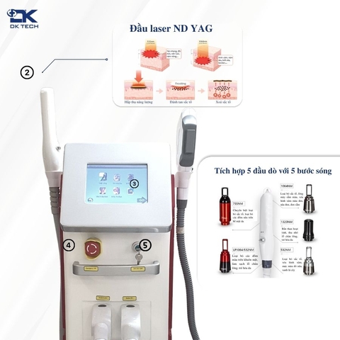 Máy Laser 2 in 1 (Triệt lông công nghệ IPL – Laser ND YAG)