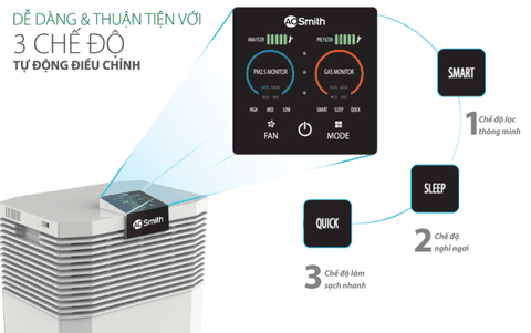 Máy Lọc Không Khí A.O.Smith KJ420F-B01