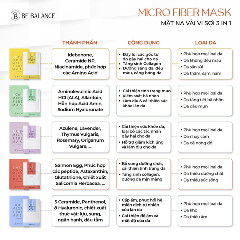 Combo 10 Miếng Mặt Nạ Vải Vi Sợi Be'Balance Micro Fiber Mask 3in1 Cấp Ẩm, Làm Dịu & Giúp Làm Đẹp Da Hàn Quốc 30g