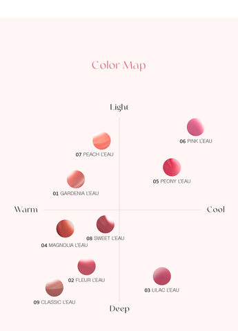 e525 - BBIA - Son Mini Tint Bóng Mỏng Nhẹ, Mướt Môi Thuần Chay L'eau Tint 1.2g