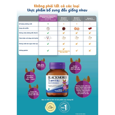 Kẹo bổ sung dinh dưỡng cho trẻ em Blackmores Super Kids Multi Chewables 60 viên LYO
