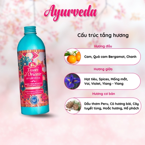 Sữa Tắm Hương Nước Hoa Tesori D'oriente Ý
