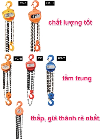 Pa lăng xích kéo tay Nitto 2 tấn 3m (3 mét) 5m (5 mét) model 20VP5 loại CB-II xích đóng logo G80 chính hãng cao cấp