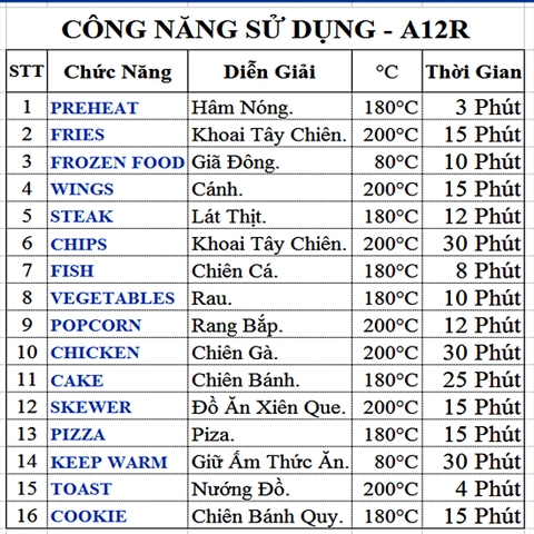NỒI CHIÊN KHÔNG DẦU KIDOSU <KD - A12R>