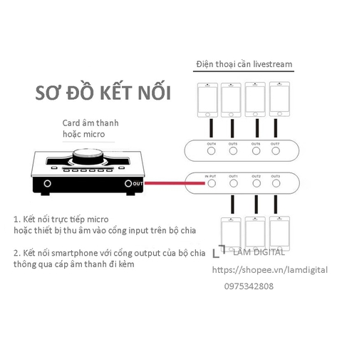 Bộ chia âm thanh livestream nhiều điện thoại