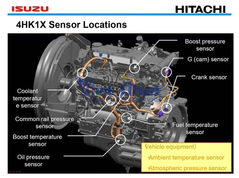 Cảm biến động cơ Isuzu 4HK1, 6HK1 trên ZX200-3, ZX330-3