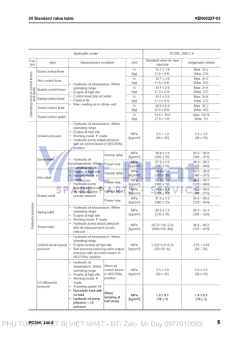 Áp suất tiêu chuẩn Thủy Lực PC200-8, PC220-8