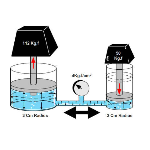 Bản chất của hệ thống thủy lực dựa trên nguyên lý gì?