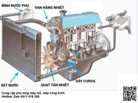 Sôi nước động cơ máy xúc và cách khắc phục LH 0911018268