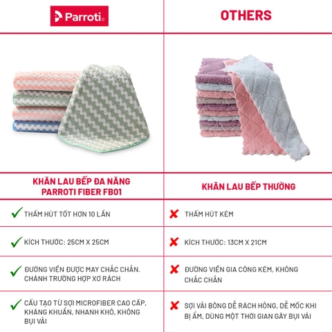 Khăn lau đa năng Parroti Fiber FB02