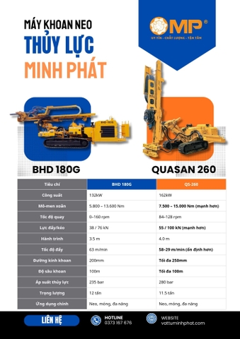 So sánh máy khoan Neo Quasan QS260 và BHD180G