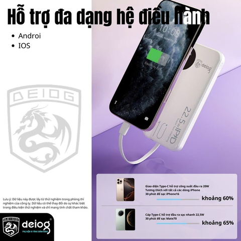 PIN SẠC DỰ PHÒNG CHÍNH HÃNG DEIOG DY-102 10.000MAH SẠC NHANH 22.5W