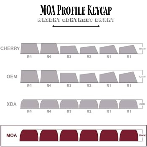 MOA keycap