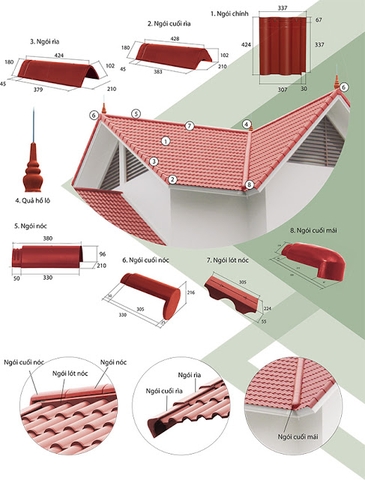 Hướng dẫn thi công ngói sóng
