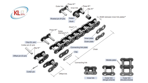 CẤU TẠO XÍCH TRUYỀN ĐỘNG, XÍCH CON LĂN - THEO TIÊU CHUẨN TSUBAKI NHẬT BẢN